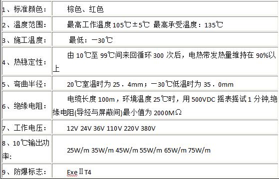 自限温电伴热带指标