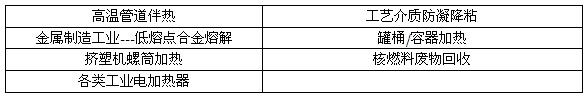 加热电缆应用图片